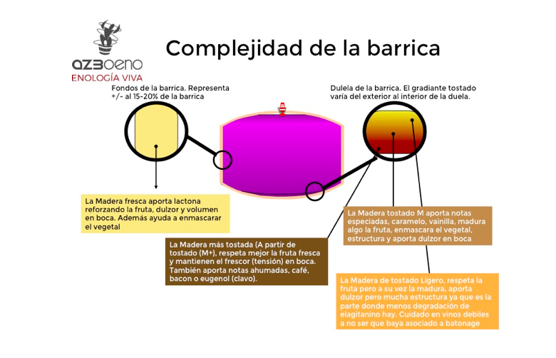 Complexitat de la bota