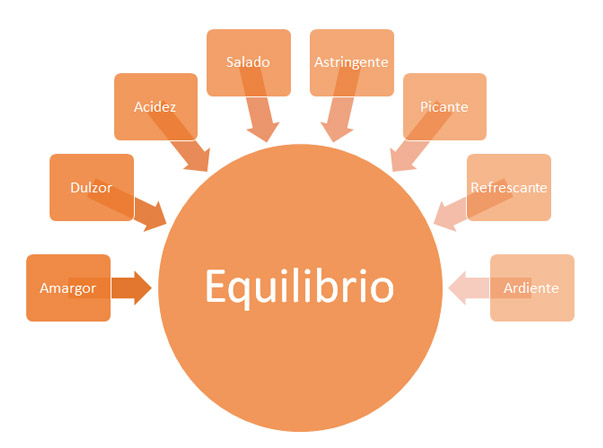 Equilibri