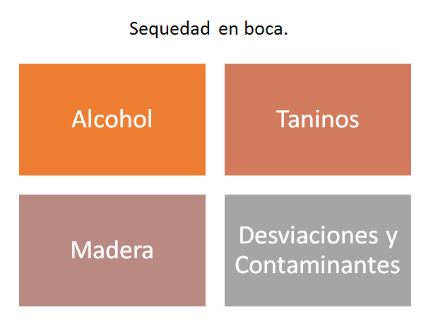 Sequedat a la boca